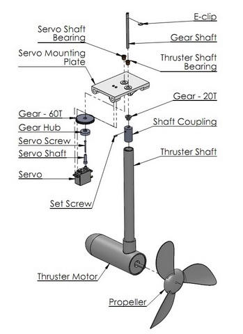 Thruster Exploded View